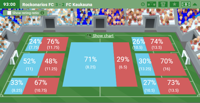 Seguimos en la US Open Cup! Buena victoria de los Rockos para superar la cuarta ronda de la copa. Ahora a esperar el siguiente rival y esperemos que se nos de el resultado. #VamosRockos
