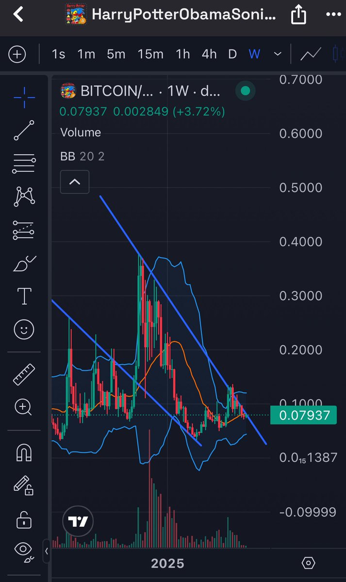 #HarryPotterObamaSonic10inu aka  $BITCOIN will go parabolic in the next couple of days. 

I don’t make the rules, the Egregore does.

Why would someone sell the most undervalued and funny meme ever created?

You had enough time to accumulate.

See you at $190.

#believeinu
