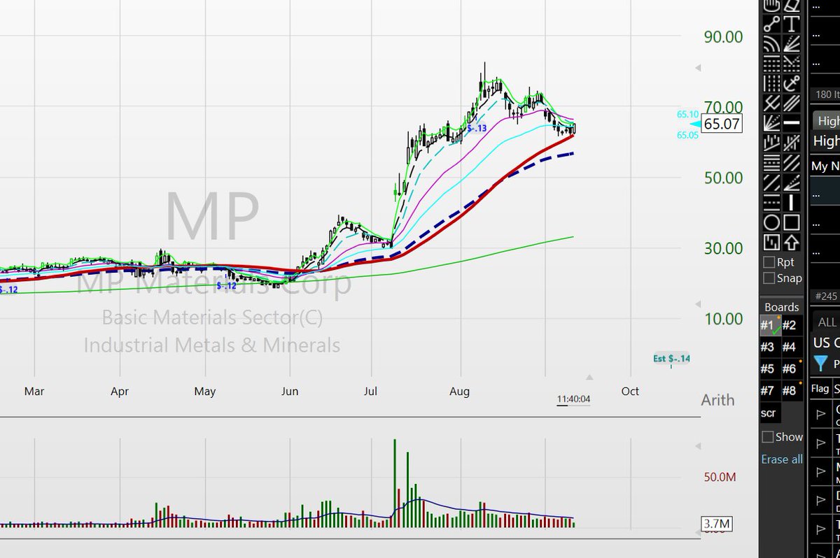 $MP about to slingshot.