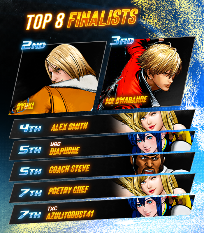 BREAKOUT! 💫 (@breakoutes) on Twitter photo 💫 Breakout Series: #FatalFuryCOTW #16 <a href="/SoSickNashfan/">SoSickNASHFAN</a> becomes your SIX-time champion!
🏅 Your BES Top 8: <a href="/RyukiFGC/">Ryuki</a> / mr bwabande / <a href="/AlexSmithFGC/">Alex Smith</a> / <a href="/Diaphone_/">WBG | Diaphone</a> / <a href="/FightCoachFight/">Coach Steve</a> / <a href="/itsPoetryChef/">#1 Super Guy @ fatal fury online brackets</a> / <a href="/azulito0612/">Azulito0612</a>
🎙️ Special Thanks to: <a href="/DrWyCry/">WyCry</a>, <a href="/T0ma_D0c/">MTS | t0ma_d0c</a>, & <a href="/Marcopolo177/">Nerd in the Bay 🔜 @Roundhouse 2025! 🛫</a> 💫 Breakout Series: #FatalFuryCOTW #16 <a href="/SoSickNashfan/">SoSickNASHFAN</a> becomes your SIX-time champion!
🏅 Your BES Top 8: <a href="/RyukiFGC/">Ryuki</a> / mr bwabande / <a href="/AlexSmithFGC/">Alex Smith</a> / <a href="/Diaphone_/">WBG | Diaphone</a> / <a href="/FightCoachFight/">Coach Steve</a> / <a href="/itsPoetryChef/">#1 Super Guy @ fatal fury online brackets</a> / <a href="/azulito0612/">Azulito0612</a>
🎙️ Special Thanks to: <a href="/DrWyCry/">WyCry</a>, <a href="/T0ma_D0c/">MTS | t0ma_d0c</a>, & <a href="/Marcopolo177/">Nerd in the Bay 🔜 @Roundhouse 2025! 🛫</a>