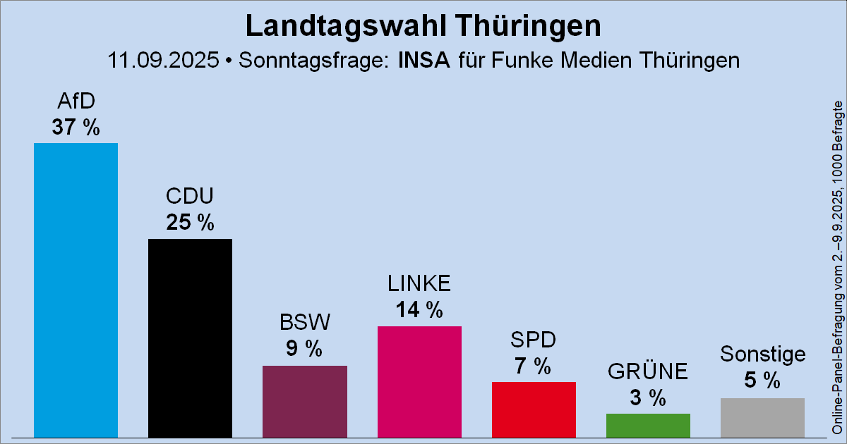 Wahlrecht.de tweet media