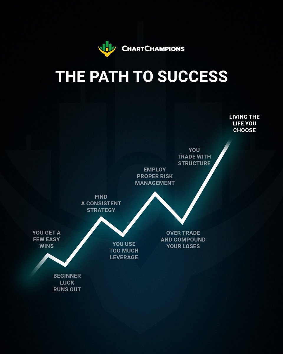 Chart Champions (@chartchampions) on Twitter photo 