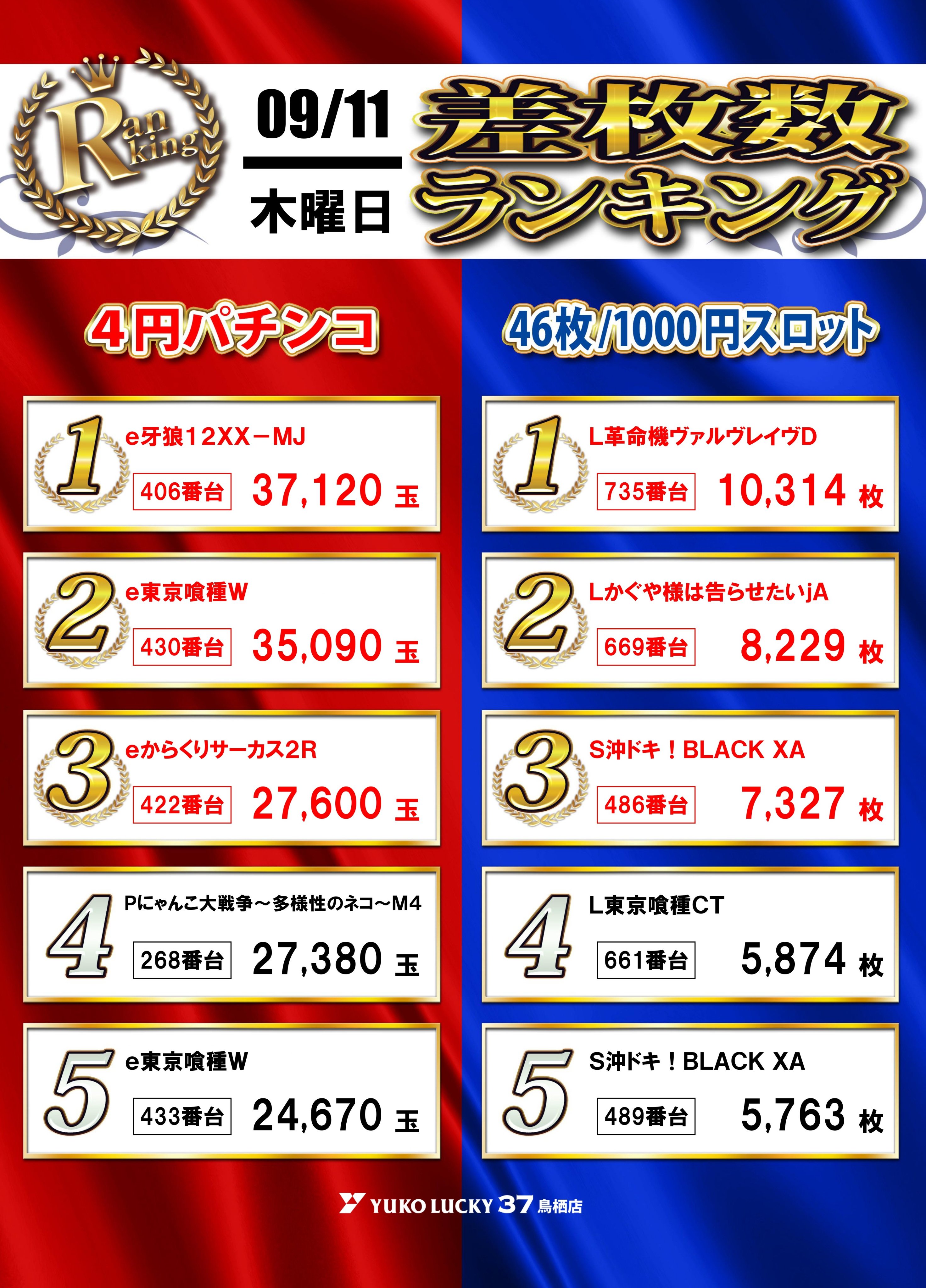 ユーコーラッキー37鳥栖店@総台数825台🦅 on X: 
