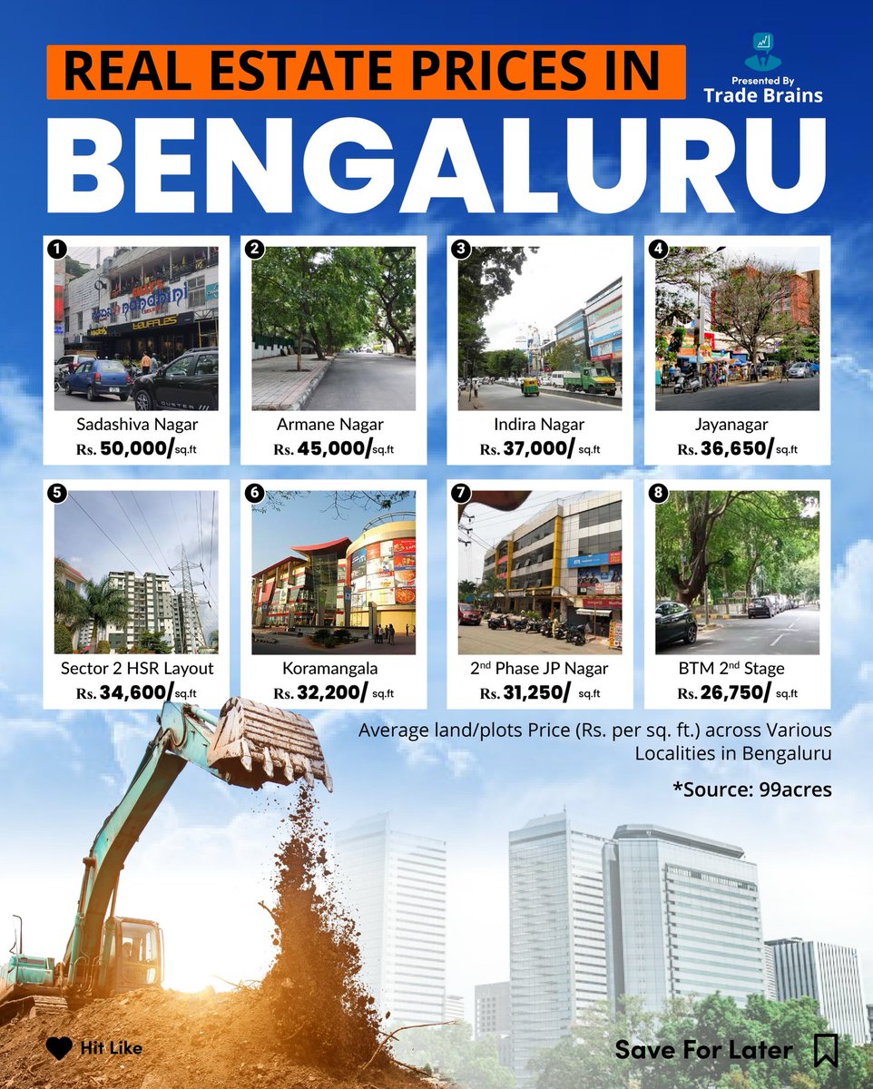 🏡 Bengaluru’s real estate market is buzzing! From premium hubs like Indiranagar &amp; Jayanagar to vibrant zones like HSR Layout &amp; JP Nagar, property prices vary widely — reflecting lifestyle, demand, and future growth. 📈✨

👉 Which of these localities would you invest in? 👇