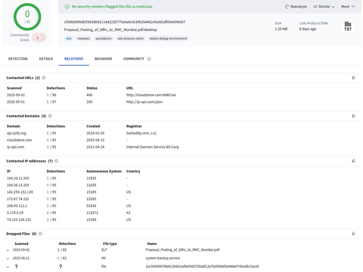 Cyber Team tweet media