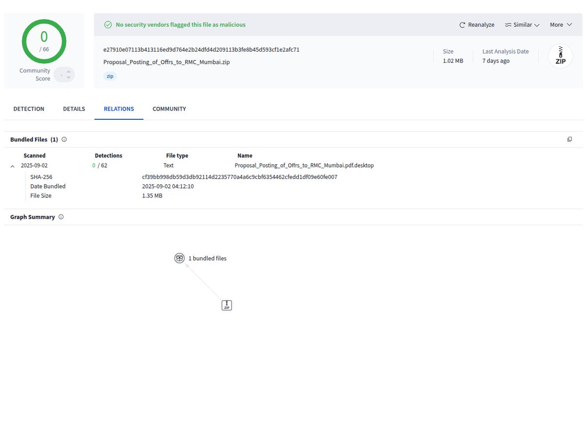 Cyber Team tweet media