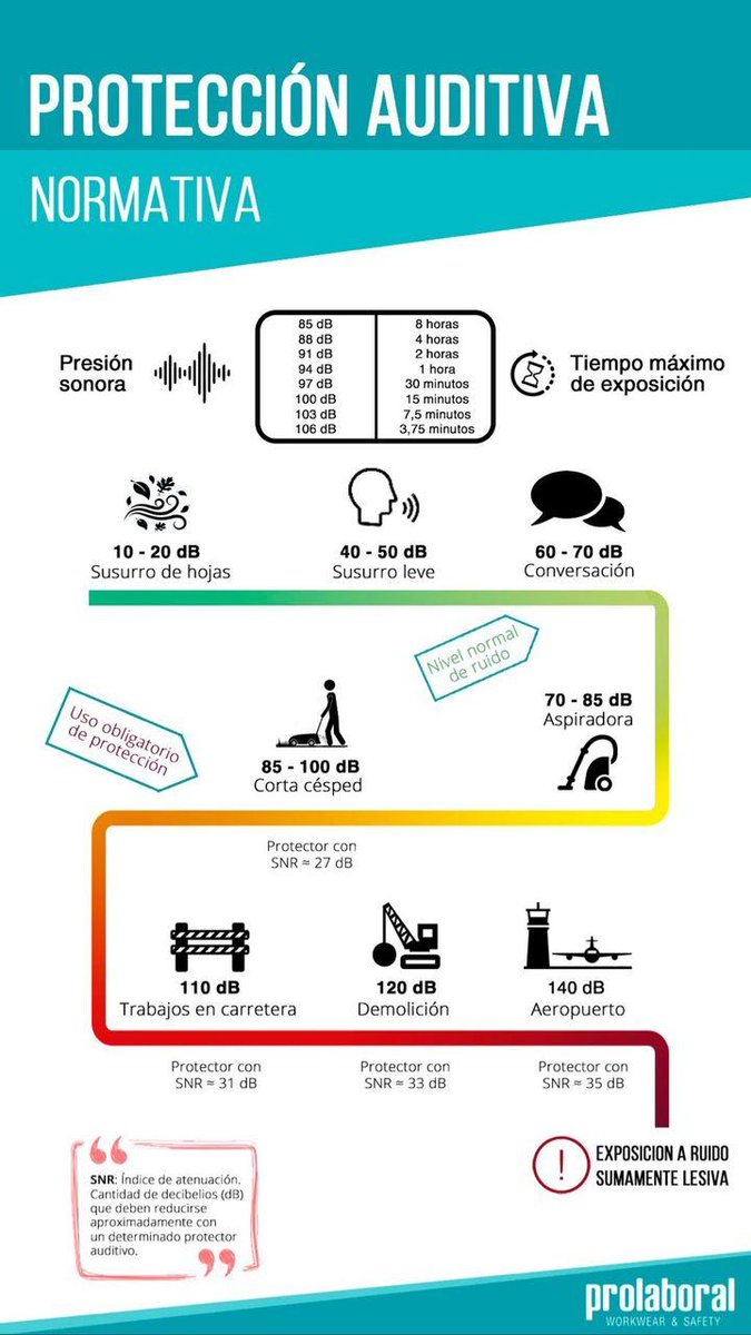 @Prolaboral_Es tweet media