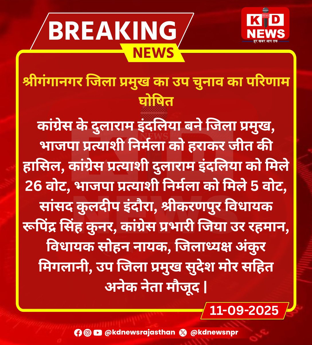 श्रीगंगानगर जिला प्रमुख का उप चुनाव का परिणाम घोषित |

#KDNews #KDExclusive #KDBreakingNews #KDAlert #KDLive #kdrajasthan <a href="/INCRajasthan/">Rajasthan PCC</a>