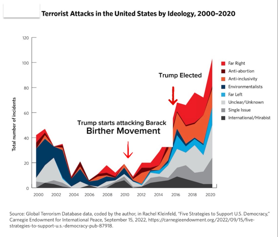 katelykeanon's tweet photo. @RealJamesWoods You and Trump are the problem. It’s your rhetoric and your start of attacking the first African-American president that caused all this. https://t.co/SFks8gJndM