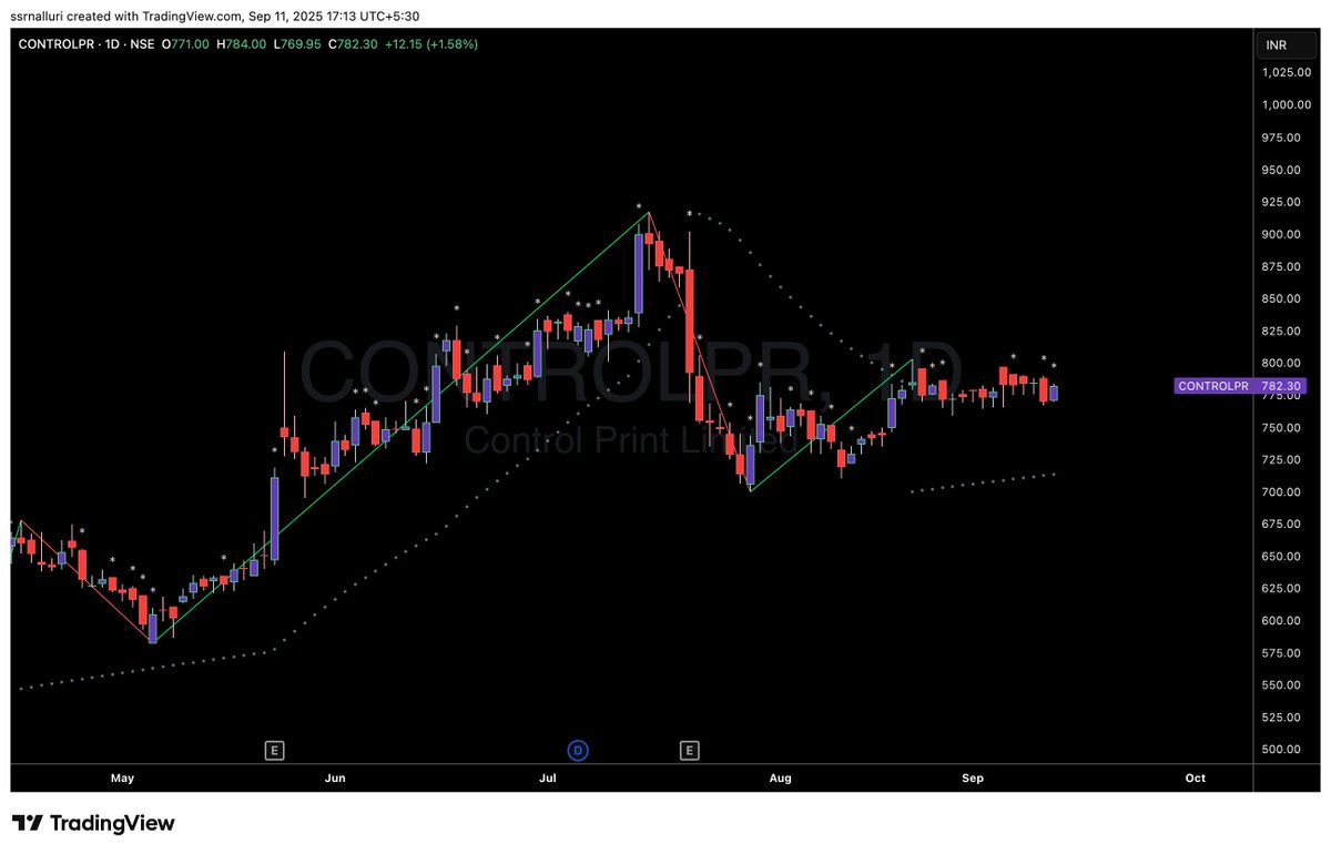 SSRNalluri's tweet image. #controlpr