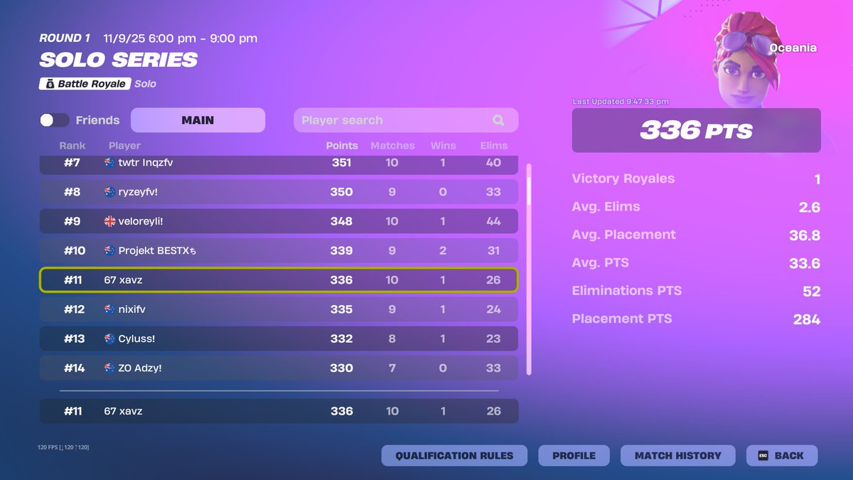 11th Solo CC First Week

Best Coach <a href="/ViserMGMT/">Viser</a>