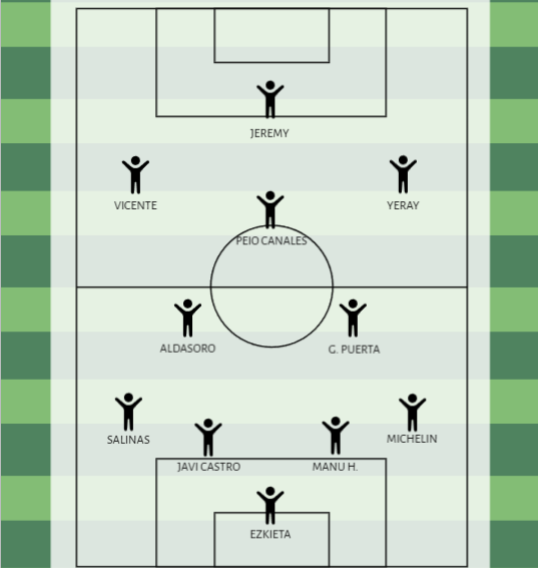 Con esto te pelas a la CyD Leonesa, JAL.

Y no, no soy Pablo Uve Te Catorce.