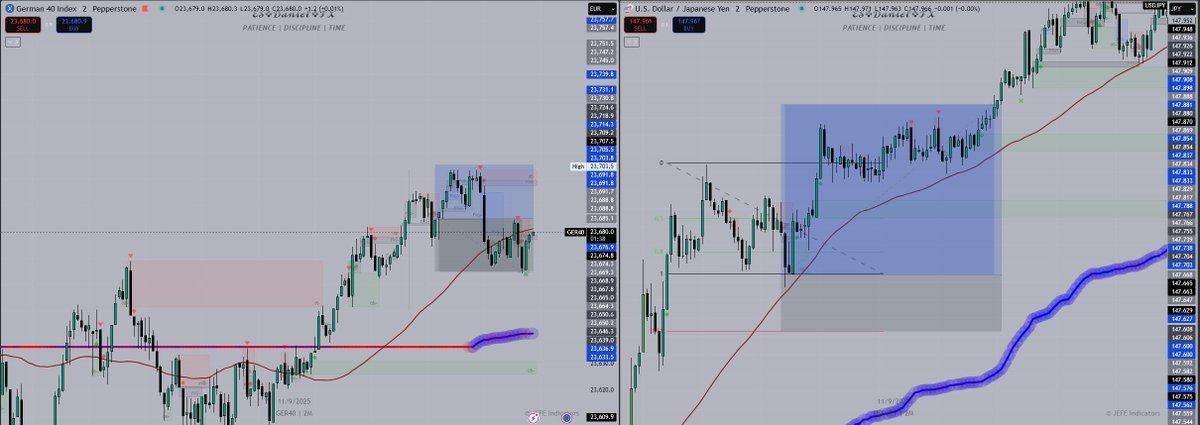 Ending the day at -0.5R. Minor loss, nothing major.

Truth is my strat hasn’t shown its best this start of the month — would be green already, but that incident didn’t let me take full profit. Still, plenty of days left. September isn’t over. Time to keep pushing → goal stays