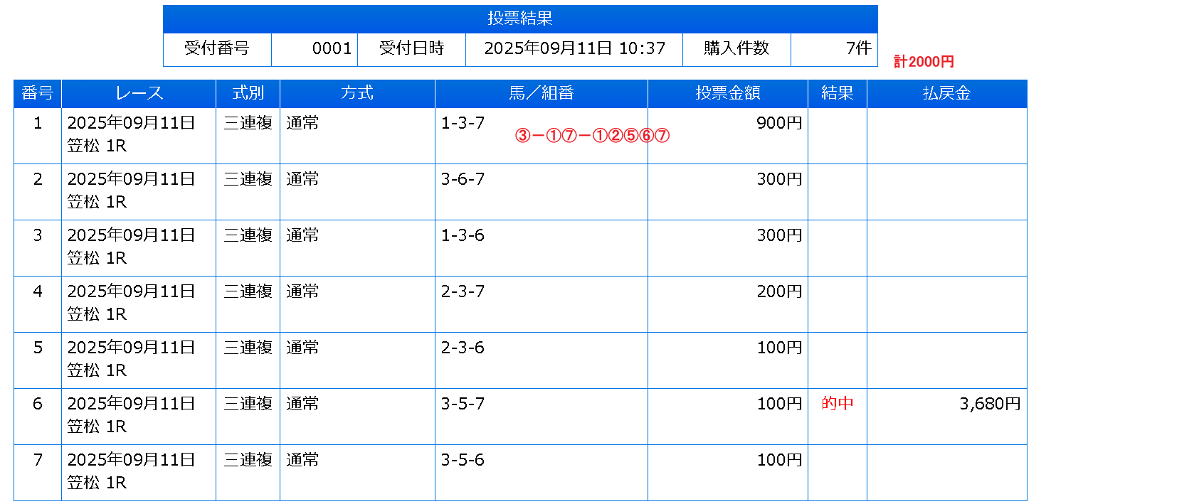 競馬初級者/土星人＋ on X: 