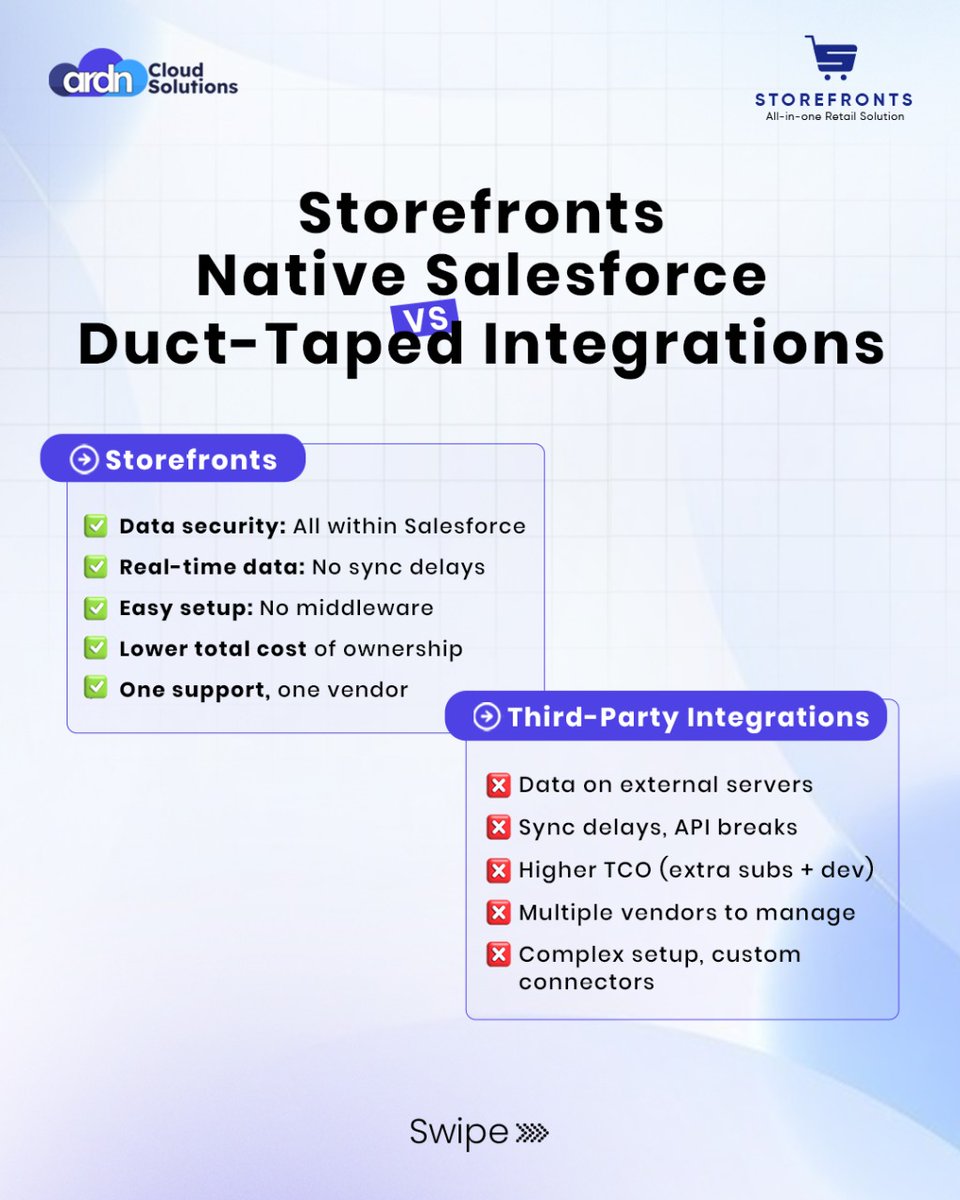 ardn_cloud_sol's tweet image. 💥 Still syncing Salesforce → Shopify? Y
Ditch the middleware. Save time, money, and headaches.
⚡ 100% native eCommerce inside Salesforce
💸 Save up to 35% vs patched integrations
🚀 Go live in 72 hrs, no devs needed
#Salesforce , #ardncloudsolution