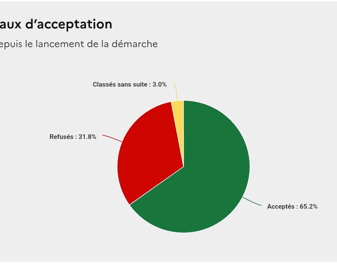 Collectif #IEF Aca Montpellier tweet media