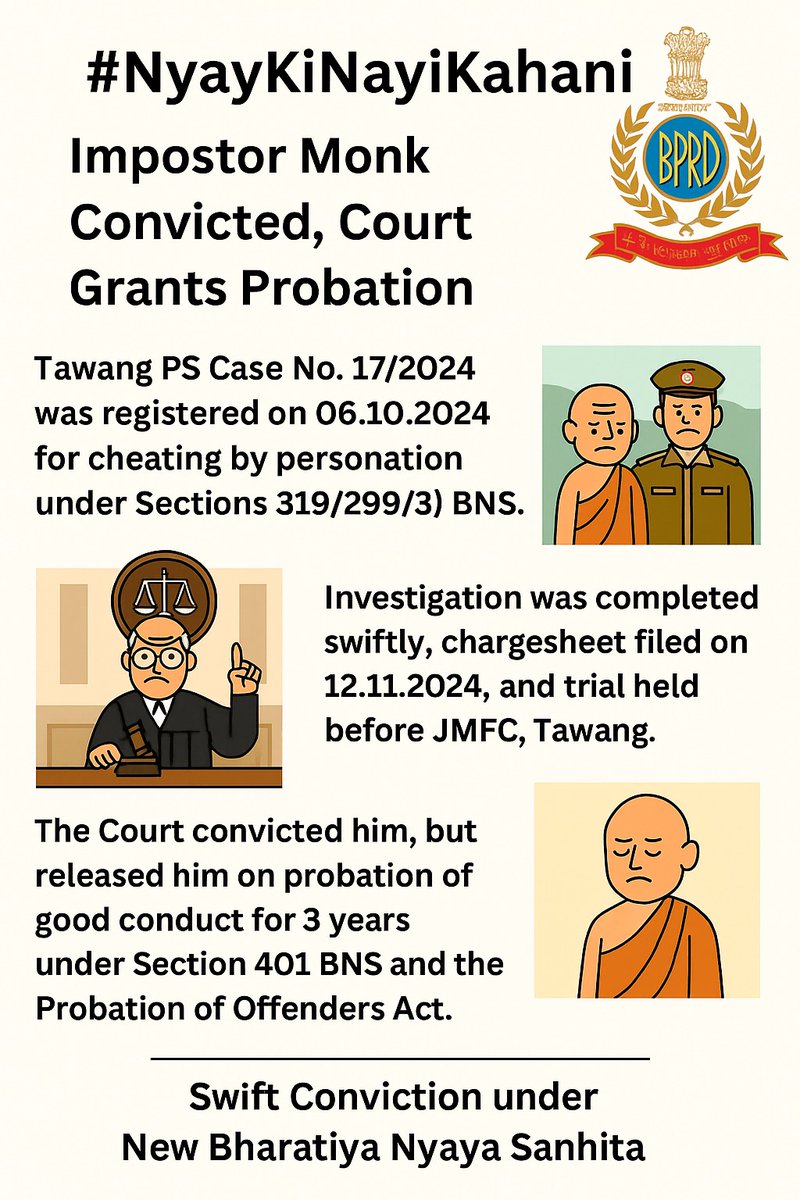 The Success Stories of New Ctiminal Laws,2023

Tawang PS Case No. 17/2024 (06.10.2024): Accused convicted for cheating by personation by posing as a monk; granted probation under Sec. 401 BNSS after prompt investigation and trial.
#NyaykiNayiKahani