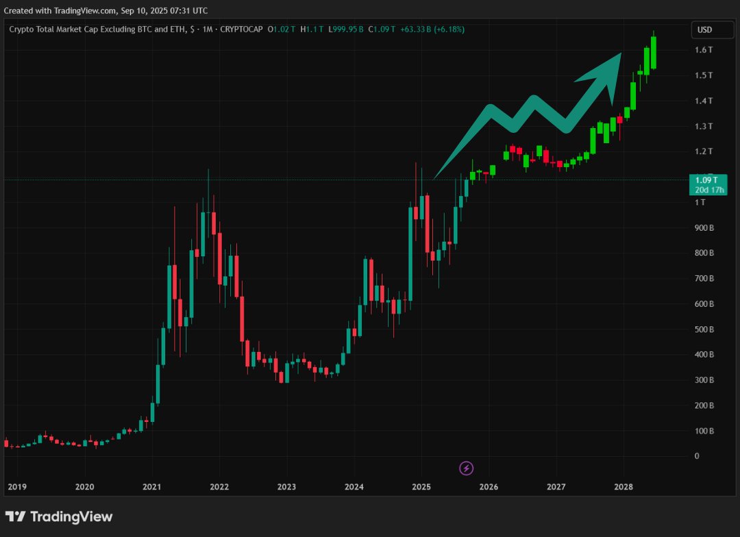 GordonGekko's tweet image. Alt season is approaching. 

I hope you will be prepared.