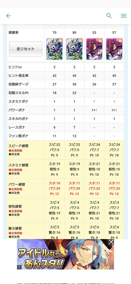 どっち上げようか悩み中…
スキル面だけなんだよな、差し育成多いので悩むぶっちゃけ、タマ1でも完凸するからスキル面見てもいいけど、差しも魅力的