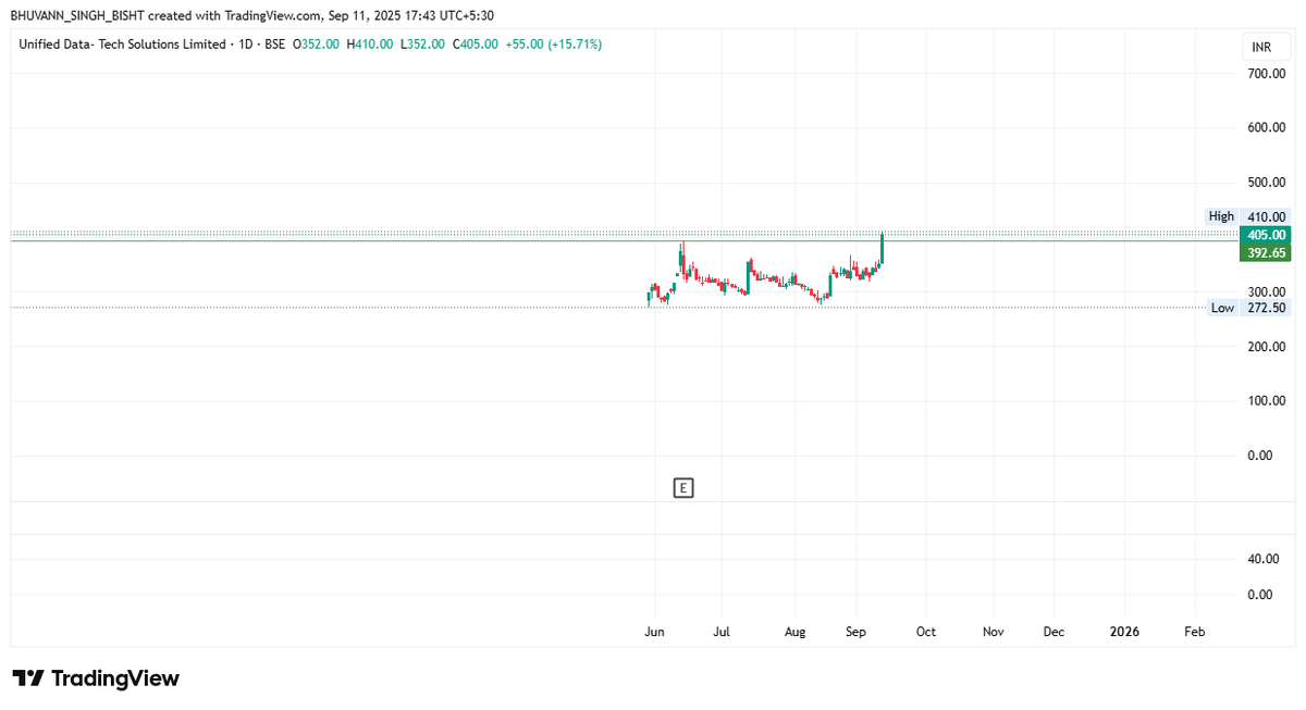 bisht_ksp's tweet image. #UnifiedData   do not miss...