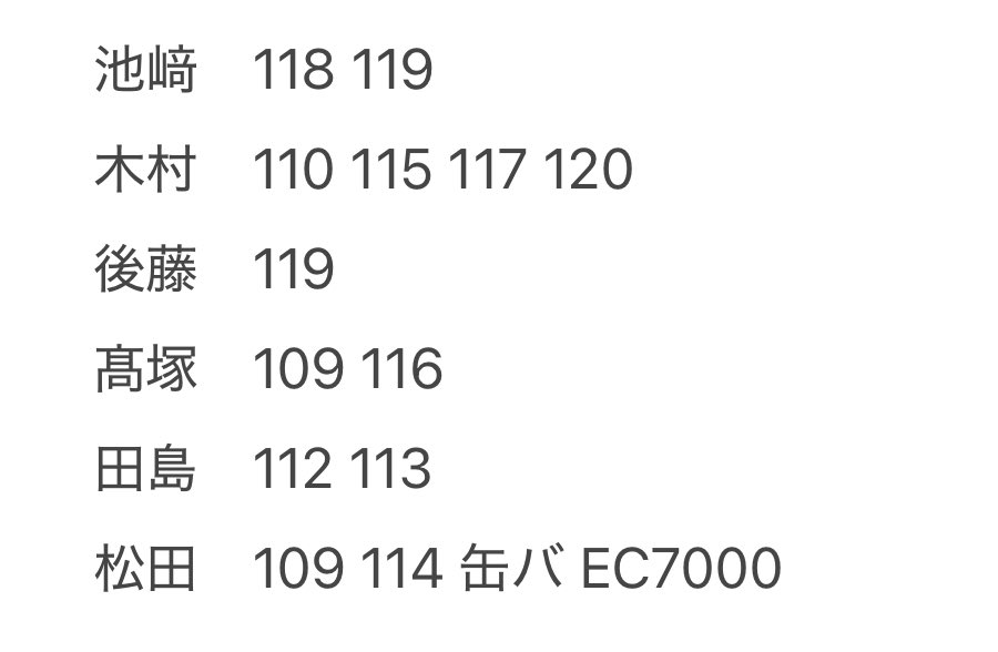 INI XQUARE MASTERPIECE 事前EC 7000円トレカ ラントレ 缶バ交換

譲）画像1枚目
　　池﨑･木村･後藤･髙塚･田島･松田

求）佐野118以外　

出来れば同種🙆‍♀️･セルカ⇔セルカ
ナゴヤドーム全日手渡し
お気軽にお声かけください🙇‍♀️

 #INI交換  #INI_XQUARE  #INI_XQUARE_MASTERPIECE