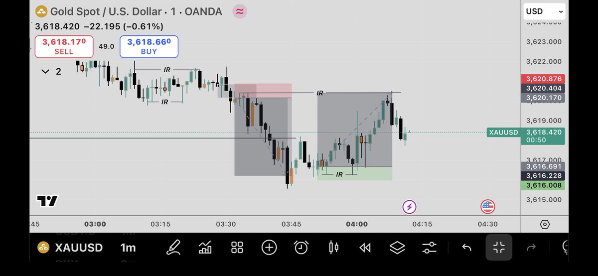 1:5 for sell… 1:5 for buy

Total 1:10⚡️⚡️