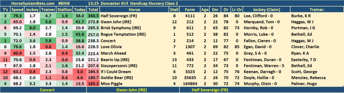 HorseSystemBets tweet media
