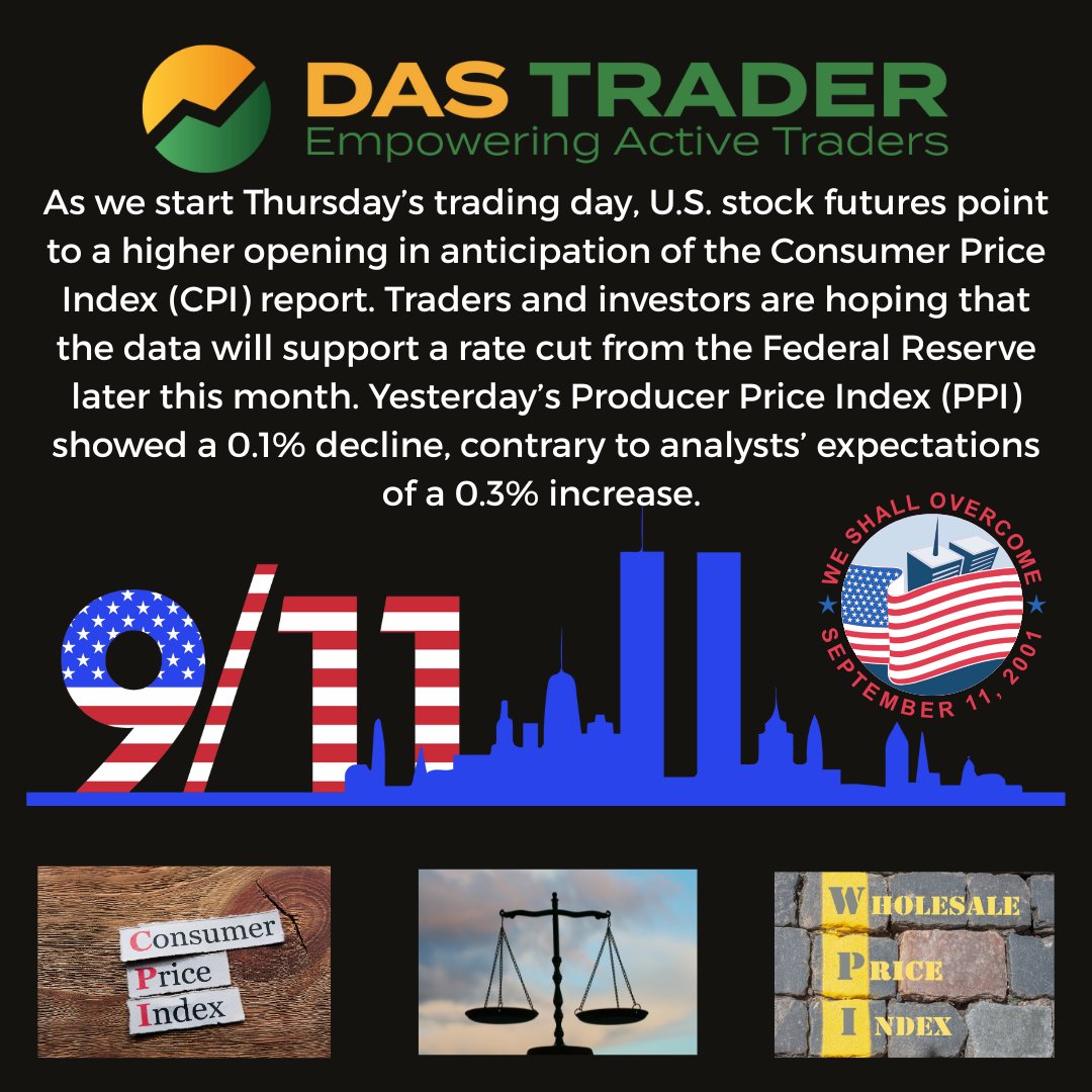 MIDWEEK UPDATE - 9/11/2025nAs we start Thursday’s trading day, U.S. stock futures point to a higher opening in anticipation of the Consumer Price Index (CPI) report. Traders and investors are hoping that the data will support a rate cut from the Federal Reserve later this month.