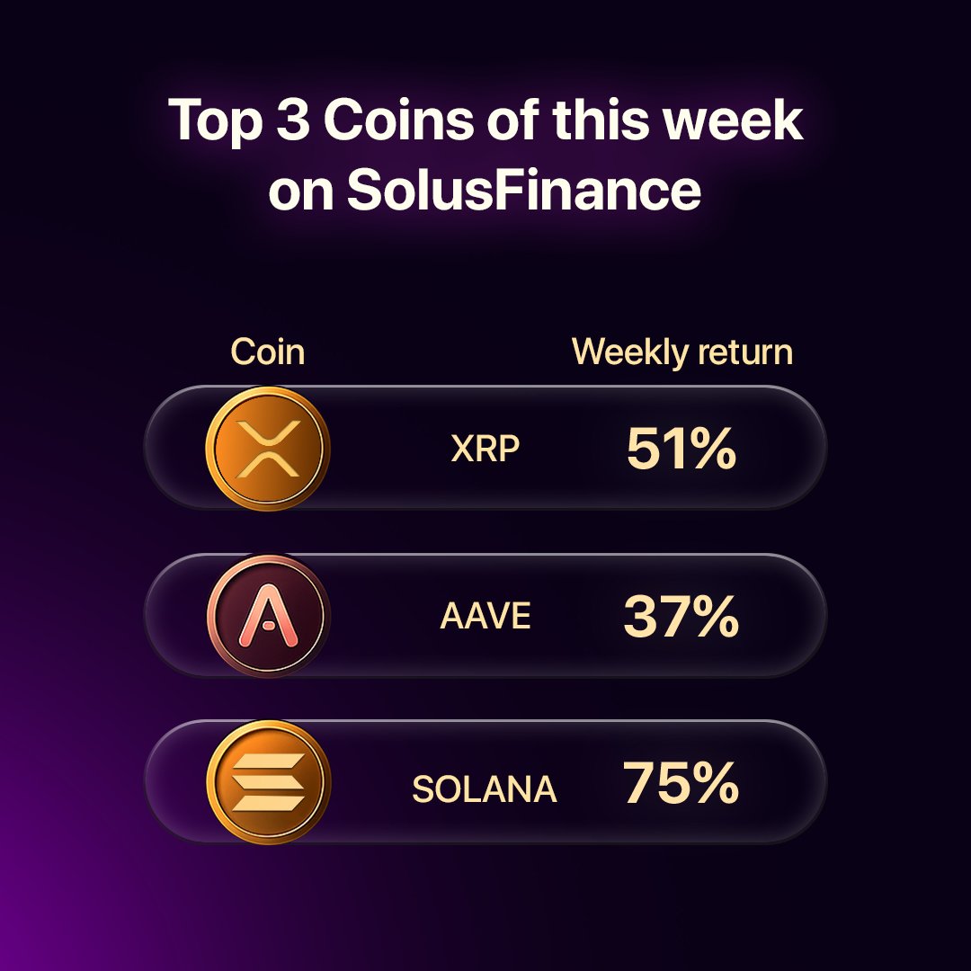 solusfinance's tweet photo. 📊 Top 3 Coins of the Week on SolusFinance! 🔥
Who dominated the charts? Let’s break it down ⬇️
📈XRP -51 %
📈AVAX - 37%
📈Solana - 75%
💹 Missed the rally? Don’t worry — set your alerts now!
📈 Only on SolusFinance — Where smart traders stay ahead.
🔔 #CryptoTop3 #SolusFinance #WeeklyGainers #PiNetwork #Bitcoin #AAVE #CryptoTrading #AltcoinSeason #CryptoAlerts