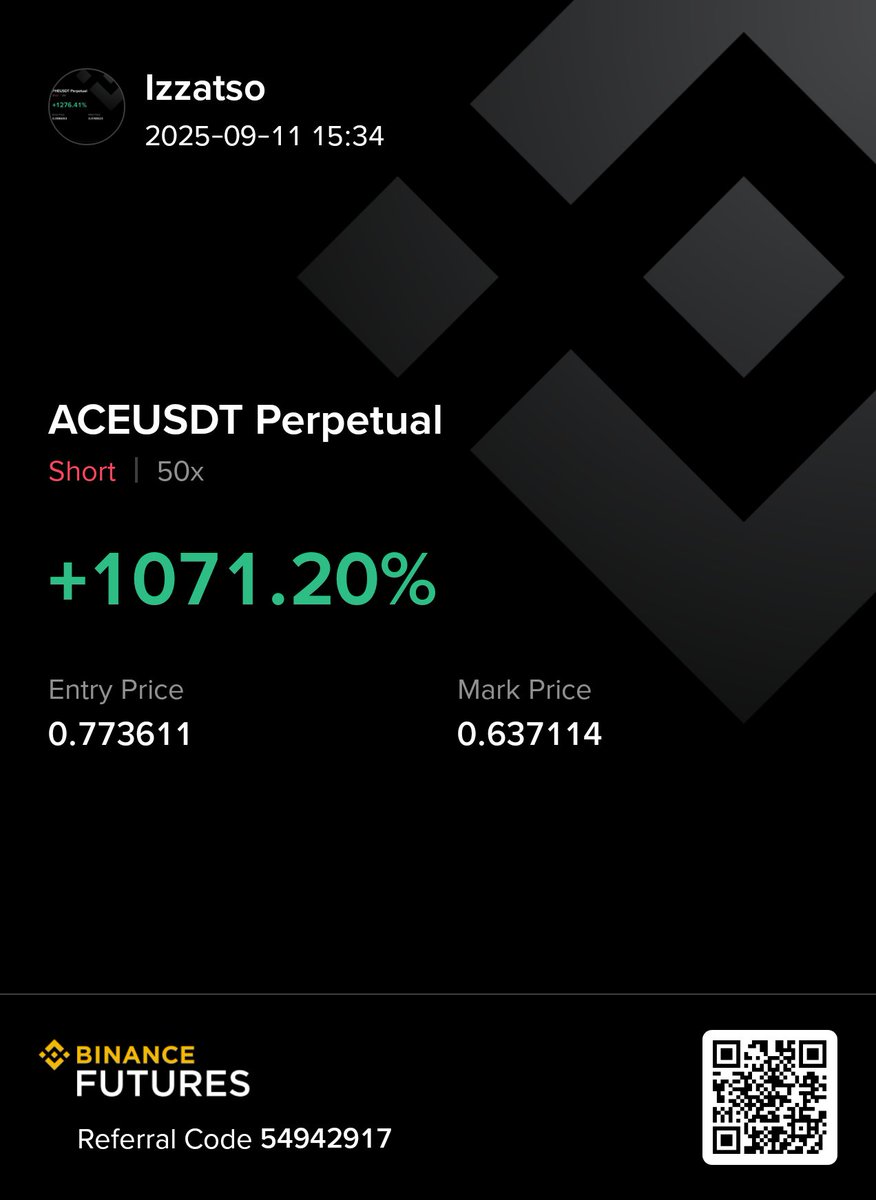 kriptoloji22's tweet photo. 🔁 From +500% to +1071% and counting...

$ACE short wasn't luck it was execution with surgical precision.
While others hesitate, we dominate.

📉 Entry: 0.7736
✅ Current: 0.6371

Who else is feeding the machine? 🧠🐙

#CryptoTrading #BinanceFutures #ShortStrategy
$BTC $ETH $SOL $WIF $DOGE $SHIB $TON $PEPE $LINK $FORM 🚀👑🧪