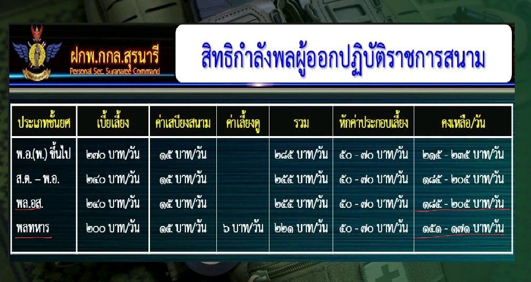 จิรัฏฐ์ ทองสุวรรณ์ tweet media