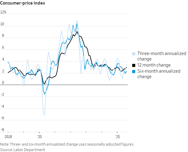 Nick Timiraos tweet media