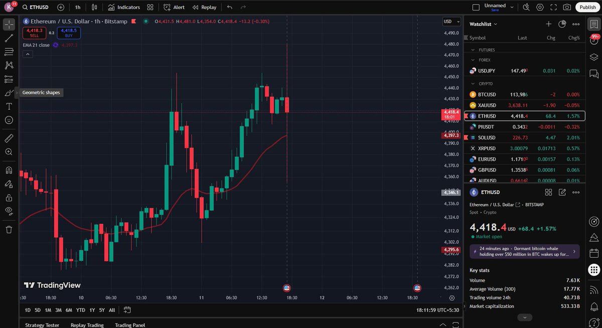 TradewithBTI's tweet photo. #Sol #BTC #ETH are ready for a major pump.

#CPI #Crypto https://t.co/R8GVH9lI8o