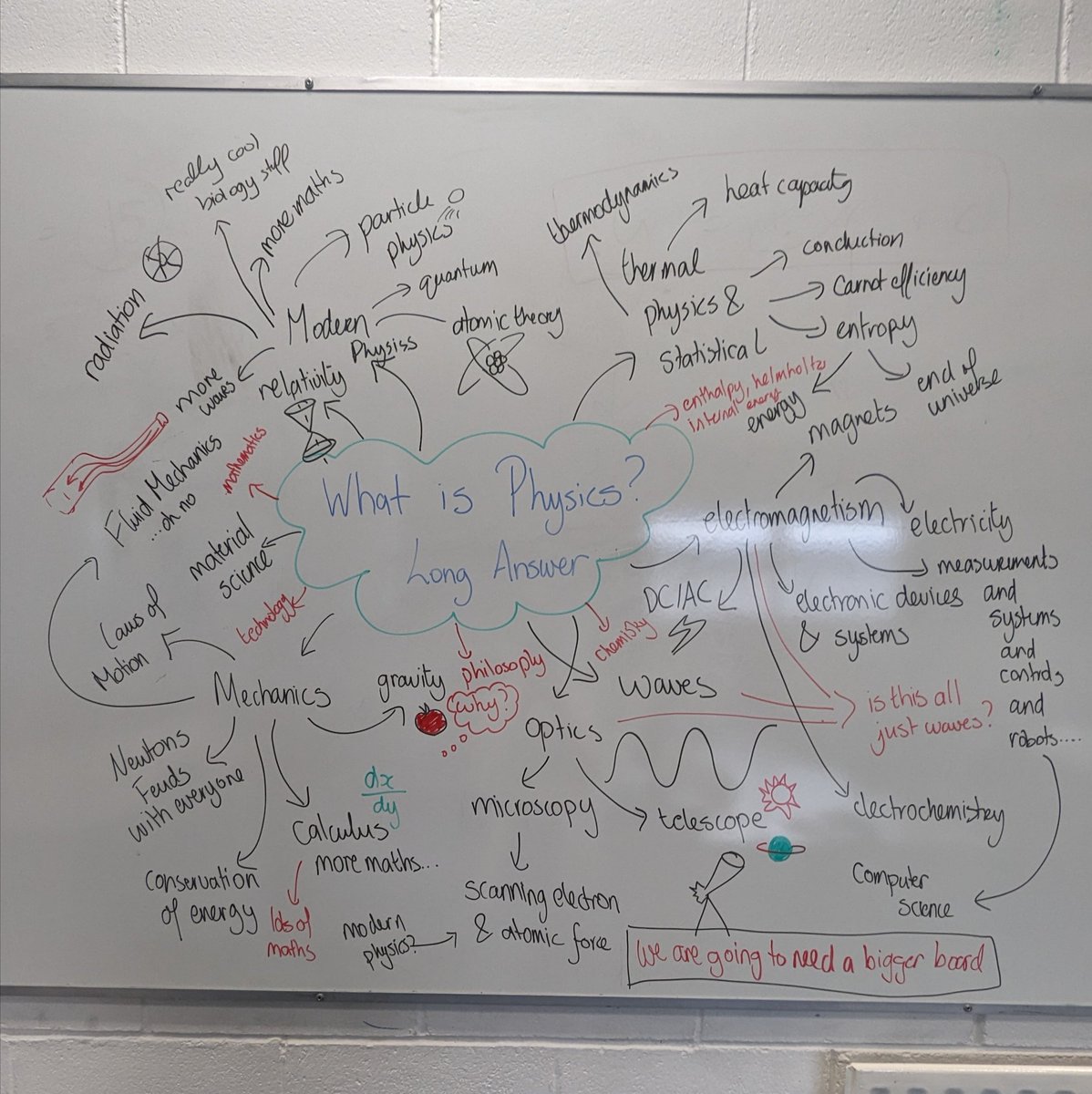 SETUPhysics's tweet image. Welcome back students to SETU and welcome new scientists! We hope you&apos;re as excited about University as we&apos;re excited to teach! #setu