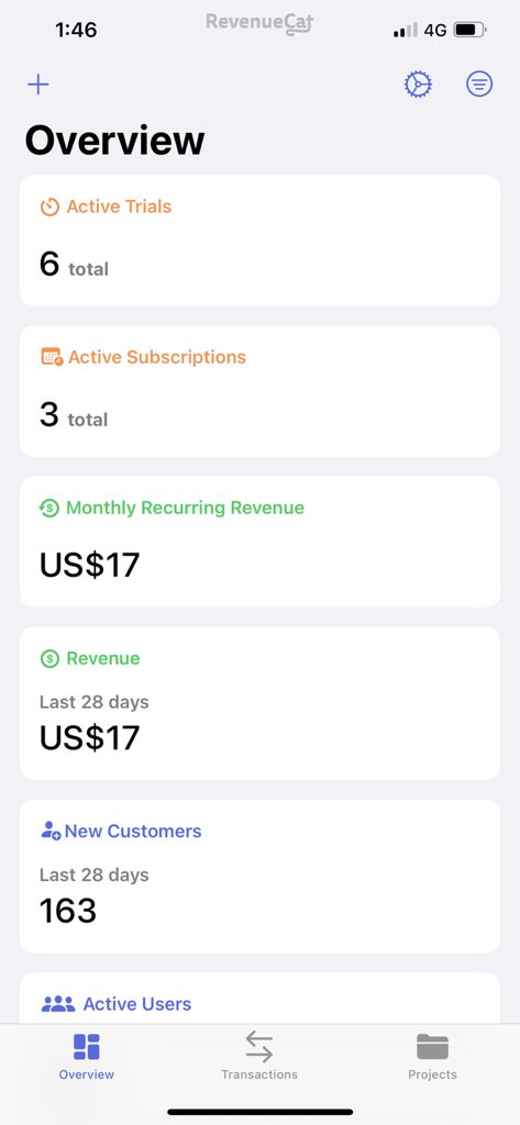 Road to 1k MRR

If you are app is very slowly growing

Join the club!

There is a big update coming up really soon tho and then I will start paid ads