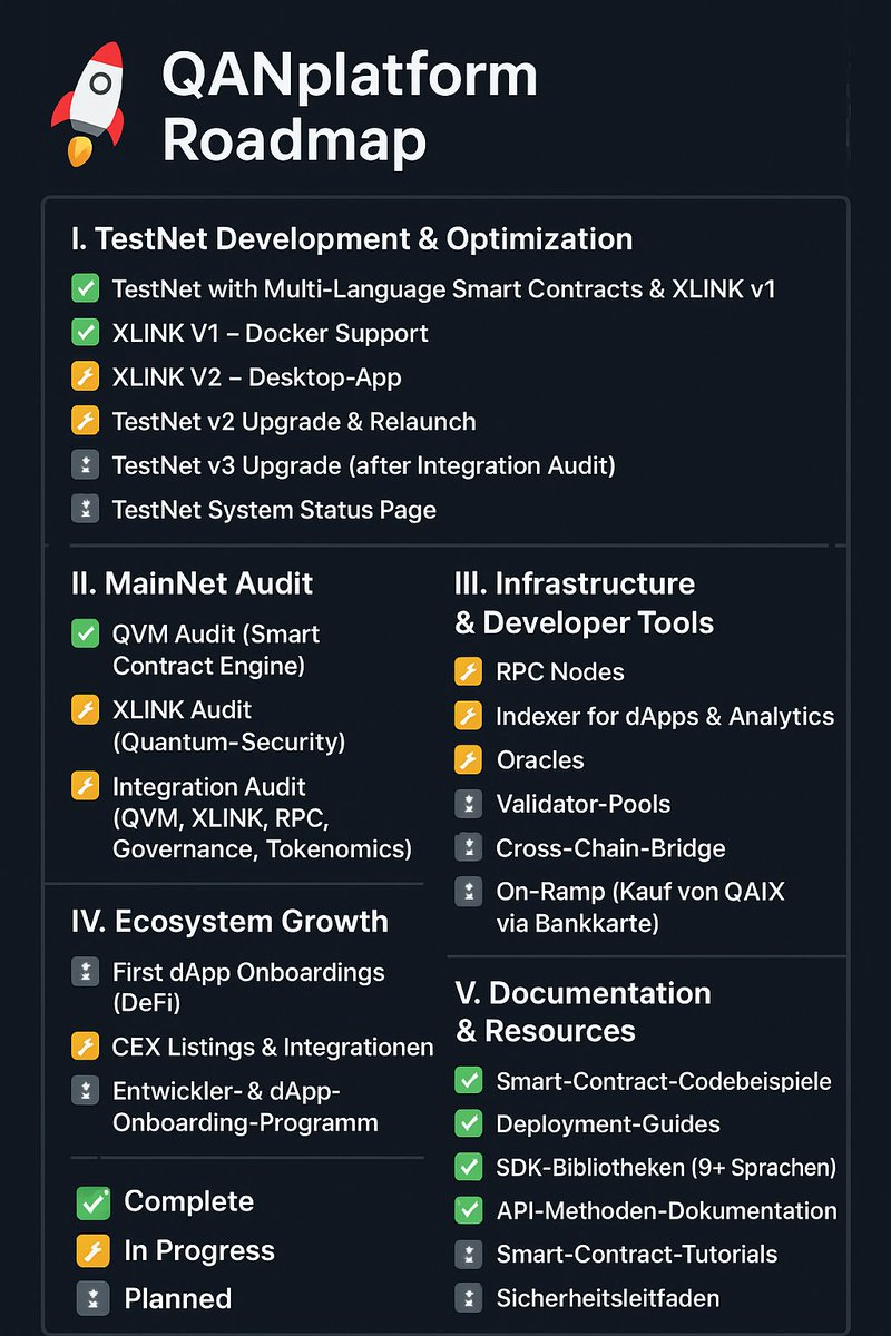 💥💥💥

here is the #overview of #QanPlatform #Roadmap ...
🚥🚥🚥
#skyrocket 
<a href="/pmjohann/">Johann Polecsak</a> <a href="/QANplatform/">QANplatform</a> <a href="/f75919/">ItsChrisCross | QANX</a> <a href="/callebkristov/">Alex $QANX || $DOT || $GLMR</a> <a href="/CGMQANPLATFORM/">CaregiverMiner | Qanplatform $QANX</a> 
$ETH $BTC $XRP $FET $RIO $ZIG $FTM $GME $TRIAS $SUI $BASE $SOL $VRA $TIA $LINK $ADA $VINE $DIONE $LINK $DOT $DOGE $ICP $XLM $LUNC $QNT $ICP
