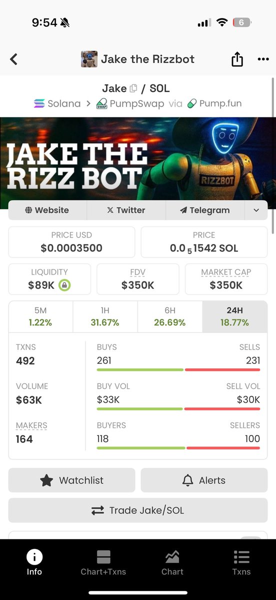 Incredibly underrated 
My wife is quant 
She has been shillimg #JET2 
But i didnt understand 
Now she is showing me this $jake
Rizzbot 

3pehfApbPePFdmKKJwRs5FkSwMQ9cG1LRy7CrEfxpump

<a href="/mr_pschmitt/">mrpatrickschmitt</a> <a href="/daumenxyz/">Daumen</a> <a href="/DeltaXtc/">Megz 🕶️</a>