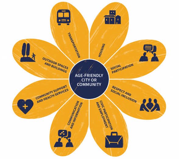#IFACONF2025 #GlobalConferenceOnAgeing 

Leaning alot <a href="/IFAgeing/">The IFA</a> conference day 2.

<a href="/WHO/">World Health Organization (WHO)</a> Thiago Herick De Sa breaks down  the key domains for an age friendly city including outdoor spaces, transport, housing, social participation, respect and inclusion, civic participation,