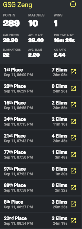 63 First solo cup of the szn.