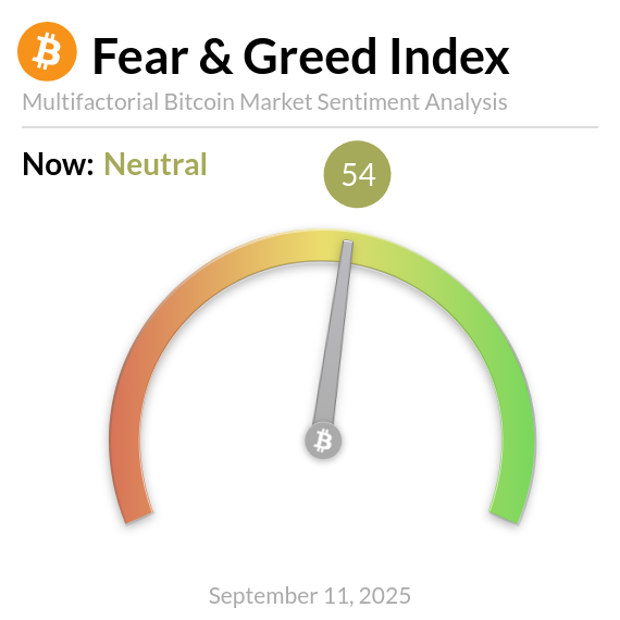 BitcoinFear's tweet photo. Bitcoin Fear and Greed Index is 54 - Neutral
Current price: $113,970 https://t.co/ED29FfZw3k