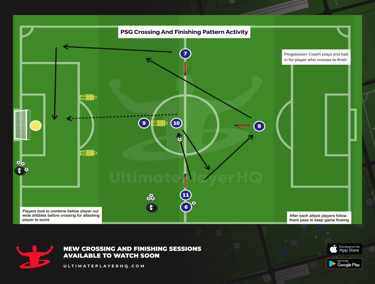 playersessionHQ's tweet image. New Sessions Drop Alert!
 15 brand-new Crossing &amp;amp; Finishing sessions are landing on September 24th! ⚽

💻 Available on: ultimateplayerhq.com 
#FootballTraining #CoachingTools #CrossingAndFinishing #PlayerDevelopment