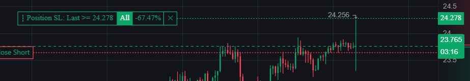 $LINK SL, not today bitch!