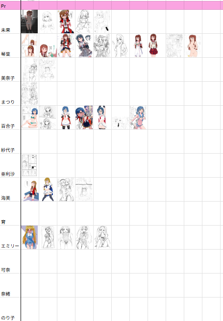 アイドル別性癖絵数 