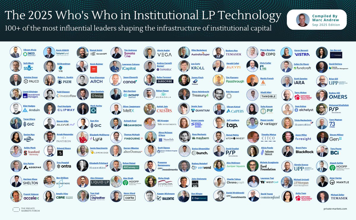 Mantle (@withmantle) on Twitter photo 9 months ago, we launched Mantle Portal - our end-to-end LP platform - to the world.
Today, our CEO (<a href="/avarma/">avarma</a>) has been named in "The 2025 Who’s Who in Institutional LP Technology" list - a recognition of Mantle’s leadership in driving innovation for LPs worldwide. 9 months ago, we launched Mantle Portal - our end-to-end LP platform - to the world.
Today, our CEO (<a href="/avarma/">avarma</a>) has been named in "The 2025 Who’s Who in Institutional LP Technology" list - a recognition of Mantle’s leadership in driving innovation for LPs worldwide.
