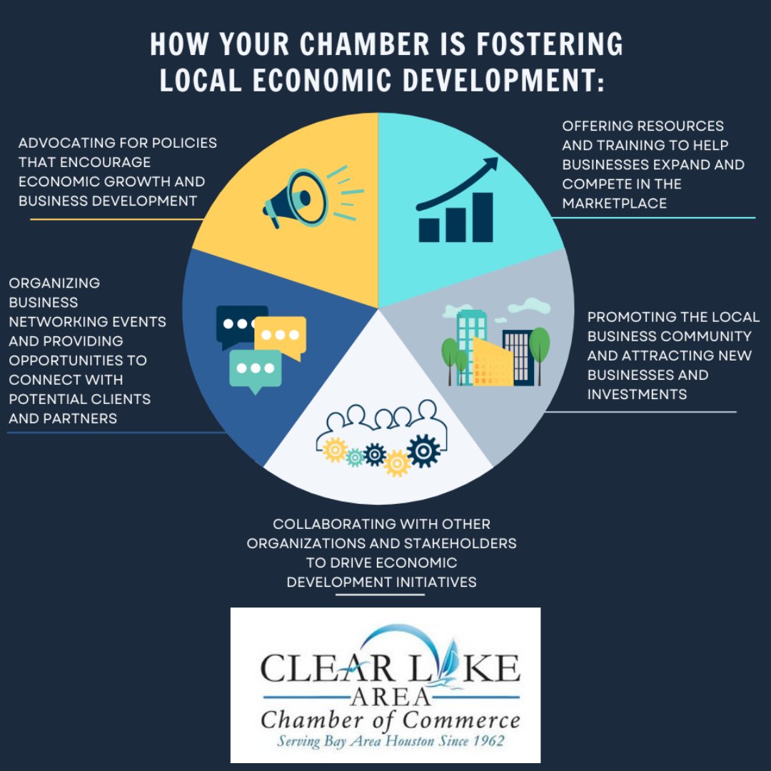 The Clear Lake Area Chamber is driving economic growth by:
✅ Advocating for pro-business policies
✅ Providing training &amp; resources
✅ Promoting local businesses &amp; attracting investment
✅ Building connections &amp; partnerships
#ClearLakeAreaChamberOfCommerce #BusinessGrowth