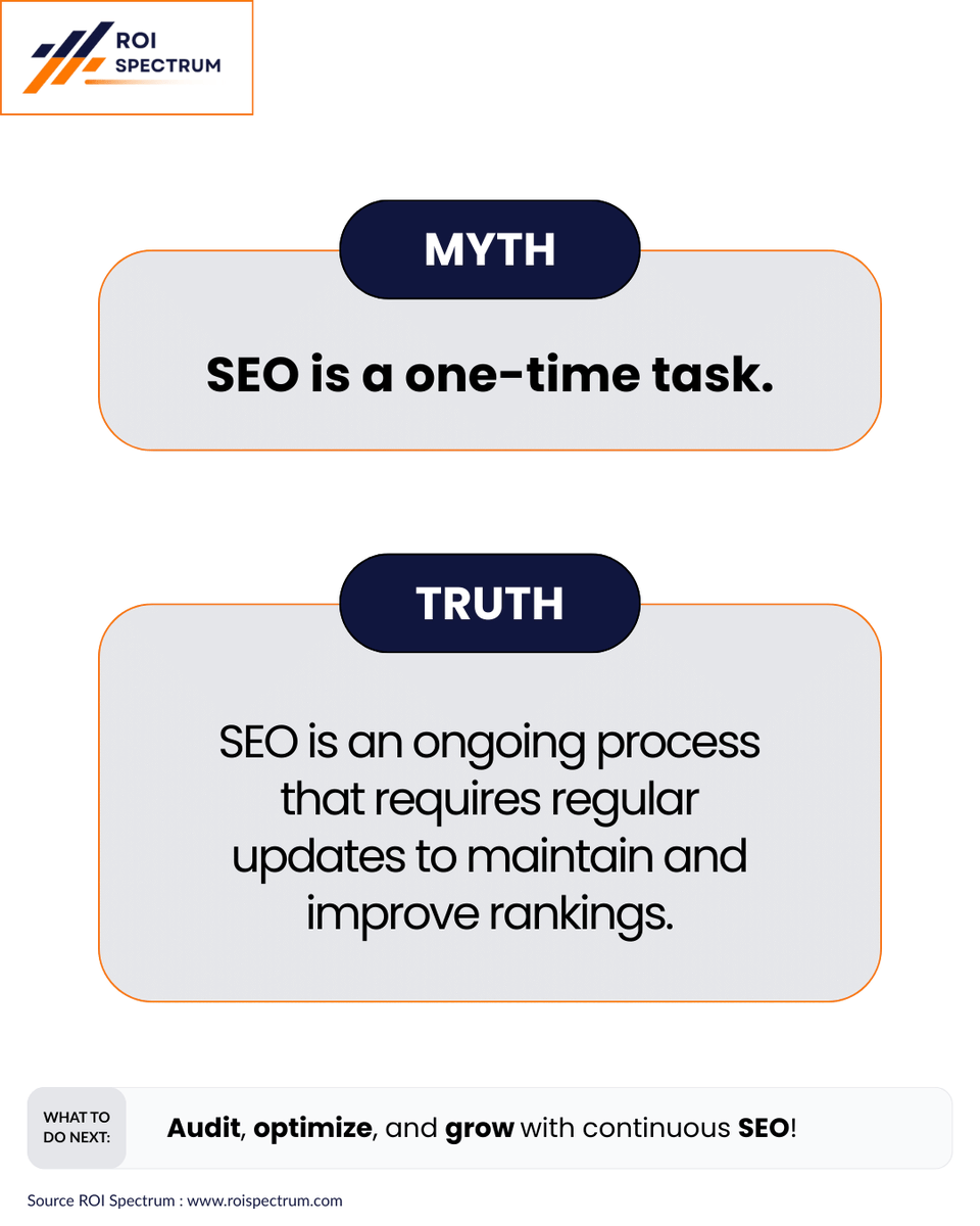 roispectrum's tweet photo. MYTH BUSTED! ❌ SEO is NOT a one-time investment.

Continuous SEO drives traffic, rankings &amp; long-term growth.

Visit: https://t.co/aZnrxrJ80m

#SEO #DigitalMarketing #SEOInvestment #LongTermSEO #SearchEngineOptimization #TechnicalSEO #LinkBuilding #SEOForBusiness #SEOStrategy https://t.co/MnshPdAHhS