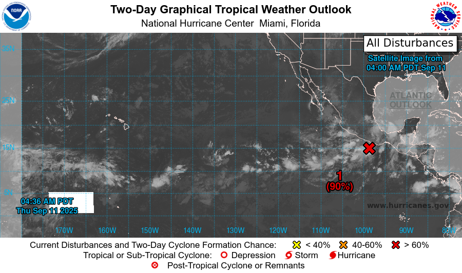NHC_Pacific's tweet photo. Sep 11 5 AM PDT: NHC is monitoring an area of low pressure located just south of southern Mexico.  This system is likely to become a tropical depression later today as it moves west-northwestward, roughly parallel to the SW coast of Mexico.  Latest at https://t.co/Oy8uoeRKme https://t.co/x687ltQj0d