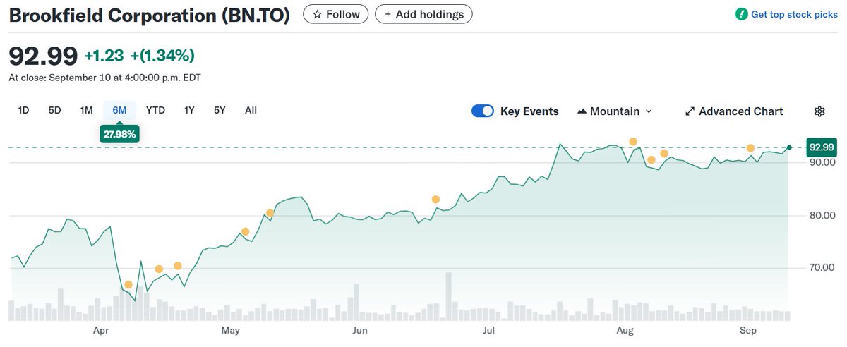 <a href="/FishingQueen12/">Kiss My Bass 🎣🐟🐟🎣</a> You may have a point. 

Shares are up almost 28% since the election.