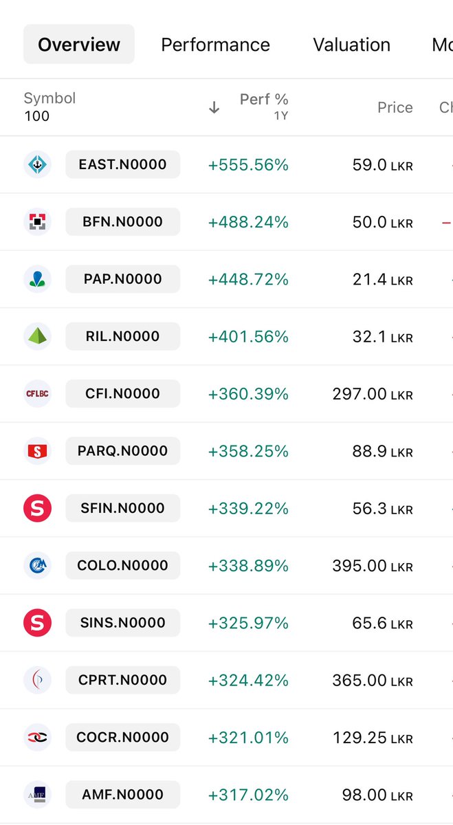 DrBukkabwoi's tweet image. Gold 46% Per Annum
FD rates 7-9% Per Annum
Real state in Colombo 12% Per Annum
CSE ASI 100% return Per Annum 🌟
(09/24 - 09/25)
Some of the counters in CSE has gone up more than 300% (even more than BTC).
So if any of you do not have a CSE account start now!
📥 details