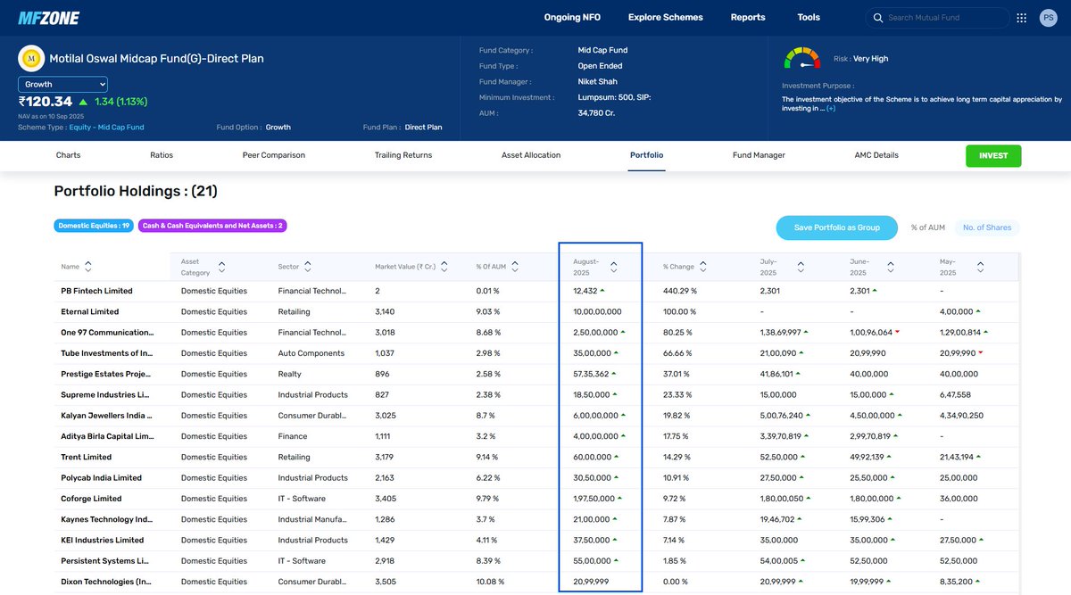 Prasiddh Shroff, CFA (@prasiddhshroff) on Twitter photo Lil off topic, but I like when the fund managers try to keep the quantity of stocks in multiples of 100s Lil off topic, but I like when the fund managers try to keep the quantity of stocks in multiples of 100s